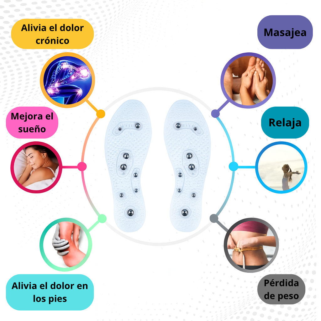 Plantillas Magnéticas Neos™ Mujer – Alivio de Juanetes, Fascitis y Circulación, Estiliza tu Cuerpo (Tallas de la 35 a la 41, Recortables)